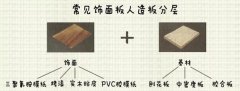 扒一扒定制家具的環(huán)保秘密，先從認識板材開始