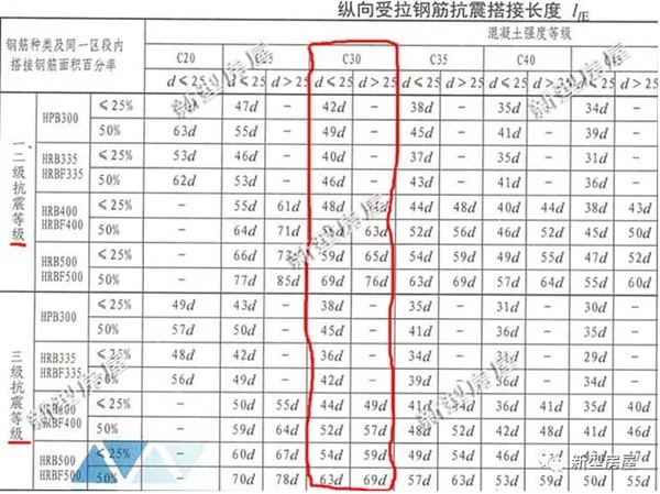 鄉村自建房，挖個坑插點鋼筋就算基礎？老包工頭忍不住笑了(圖4)