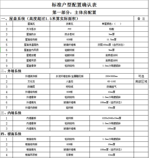 市場上那些10幾萬建輕鋼別墅的公司 你敢相信嗎？(圖4)