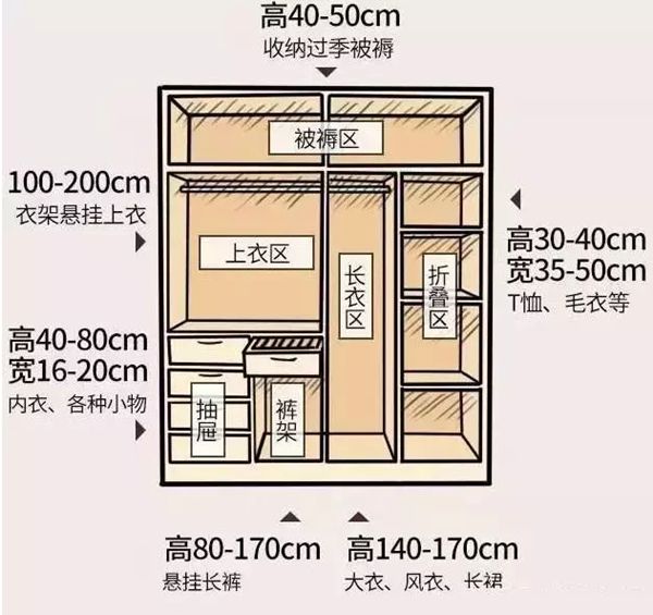 輕鋼別墅房屋室內布局精確到毫米！收藏本文一目了然(圖1)